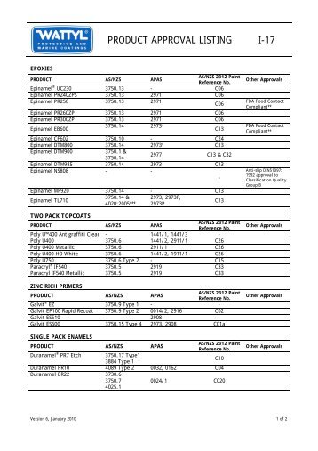 PRODUCT APPROVAL LISTING I-17 - Wattyl Web Customer Service