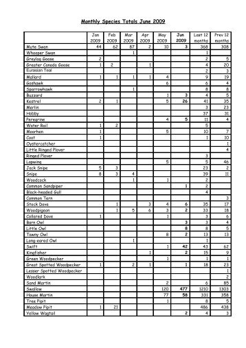 Download Report - Sorby Breck Ringing Group