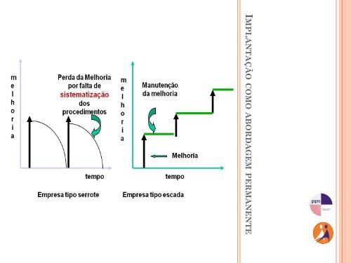 Slides do curso PDG Supervisores - Unicamp