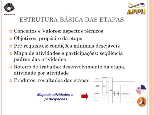 Slides do curso PDG Supervisores - Unicamp