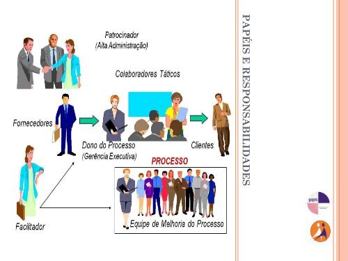 Slides do curso PDG Supervisores - Unicamp