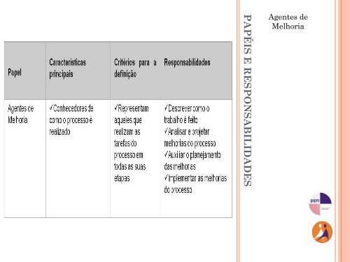 Slides do curso PDG Supervisores - Unicamp