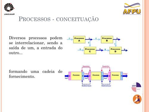 Slides do curso PDG Supervisores - Unicamp