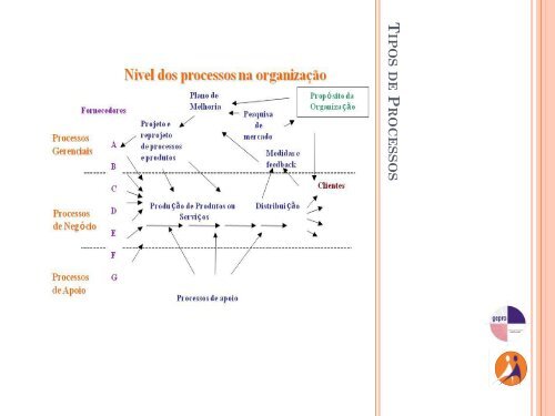 Slides do curso PDG Supervisores - Unicamp