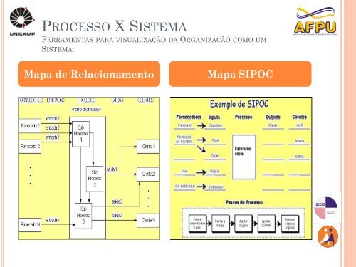 Slides do curso PDG Supervisores - Unicamp