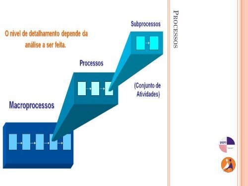 Slides do curso PDG Supervisores - Unicamp