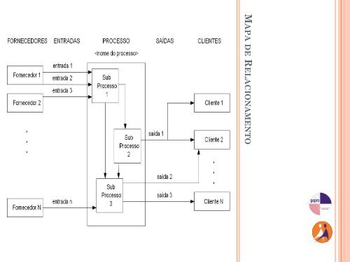 Slides do curso PDG Supervisores - Unicamp