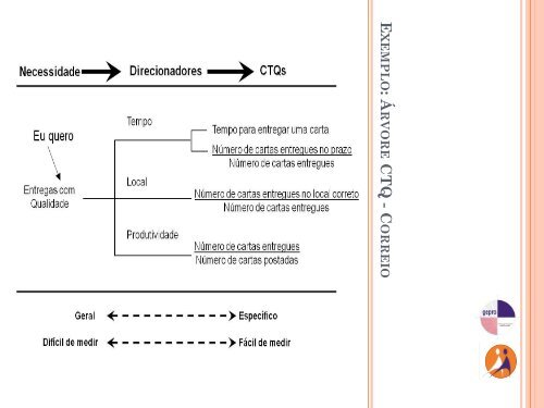 Slides do curso PDG Supervisores - Unicamp