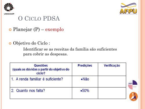 Slides do curso PDG Supervisores - Unicamp