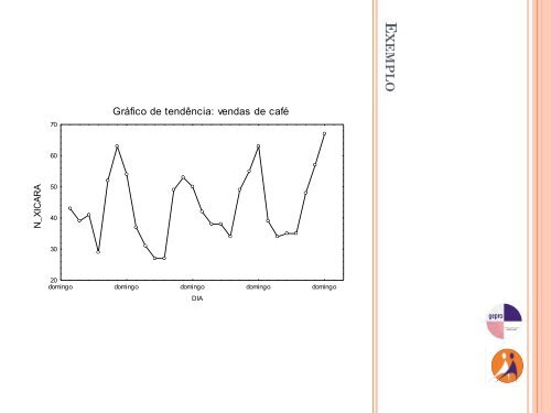 Slides do curso PDG Supervisores - Unicamp