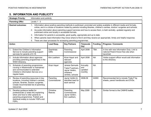 Parenting Strategy Action Plan.pdf - Westminster City Council