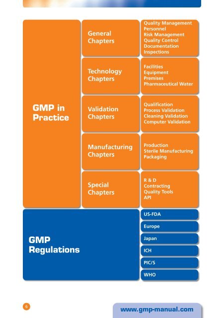 GMP MANUAL - GMP Publishing