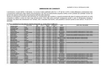 elenco completo candidati concorso pubblico - CittÃ  di Cerignola