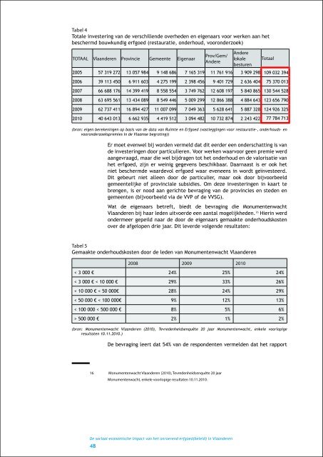 De sociaal-economische impact van het onroerend erfgoed(beleid ...