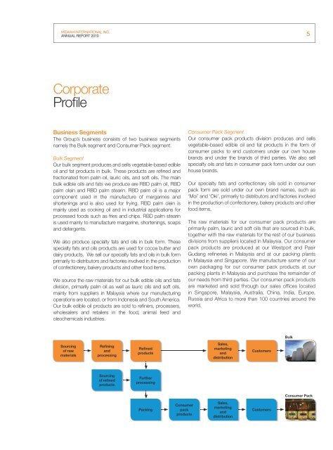 Corporate Profile - Mewah Group