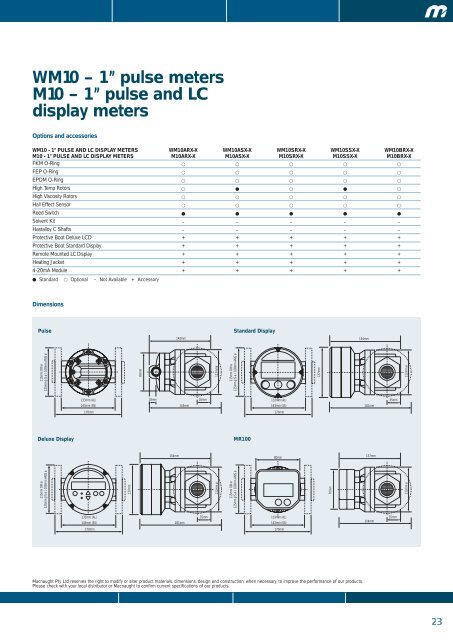 WM10 â 1â pulse meters M10 â 1â pulse and LC display meters - Net