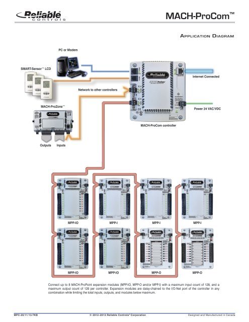 MACH-ProCom - Reliable Controls