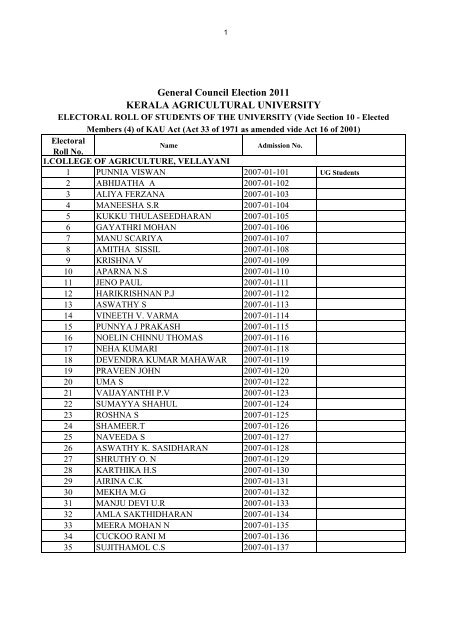 Students - Kerala Agricultural University