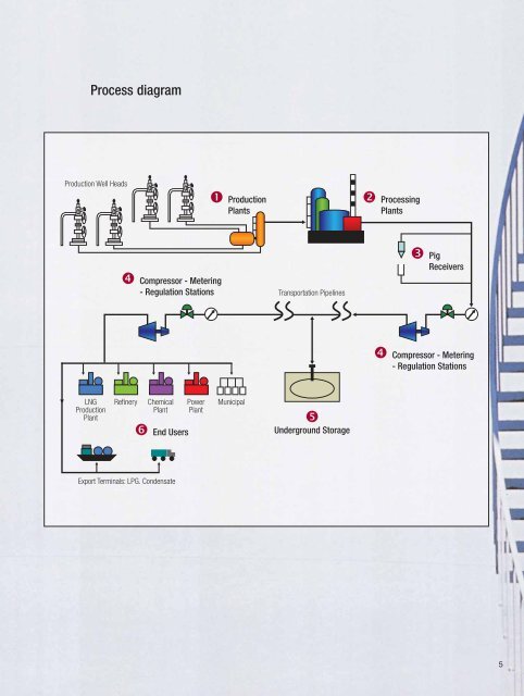 PIPELINE CONTAMINATION CONTROL for the Oil & Gas I... - Pall ...