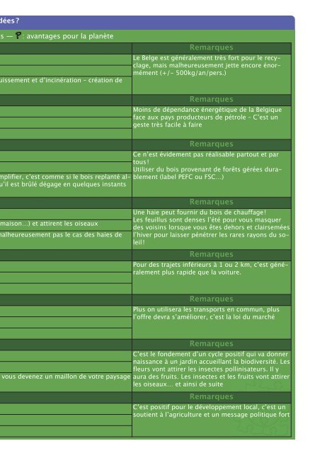 Créez un cercle familial - Cercles des Naturalistes de Belgique