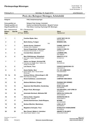 Preis des Reitsport Heiniger, Schönbühl - RVAM