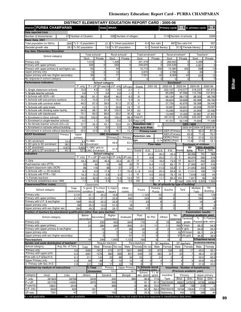 64 Elementary Education in India - Where do we stand ? - DISE