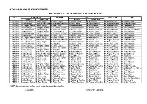 TABEL NOMINAL CU MEDICII DE GARDA PE ... - Spital Moinesti
