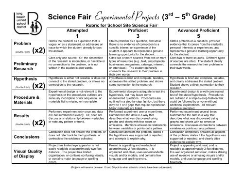 Science Fair Invention Display Board Rubric (6th Grade)