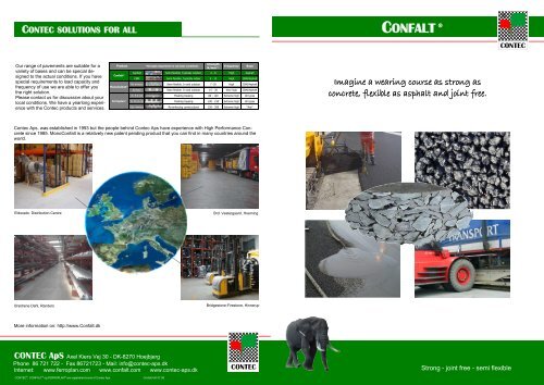 CONFALT Â® - CONFALT - CONTEC ApS