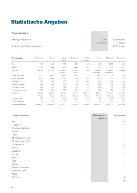 Geschäftsbericht 2012 - BSG - Bielersee Schifffahrt