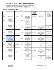 SAN List and Distribution Center Addresses - Barnes & Noble, Inc.