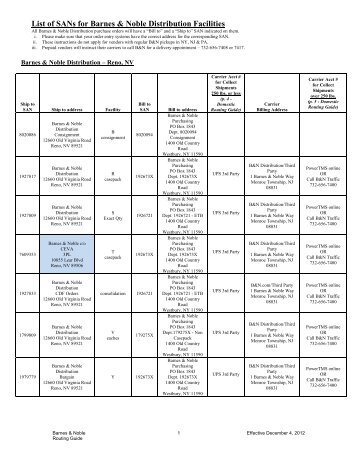 SAN List and Distribution Center Addresses - Barnes & Noble, Inc.