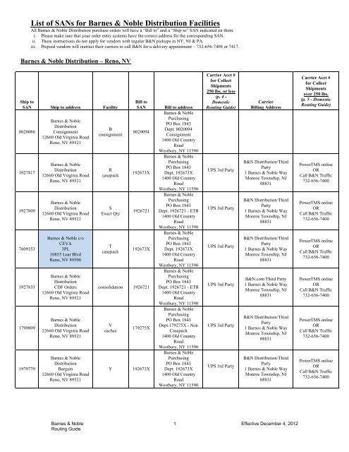 SAN List and Distribution Center Addresses - Barnes & Noble, Inc.