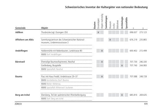 Schweizerisches Inventar der Kulturgüter von nationaler Bedeutung