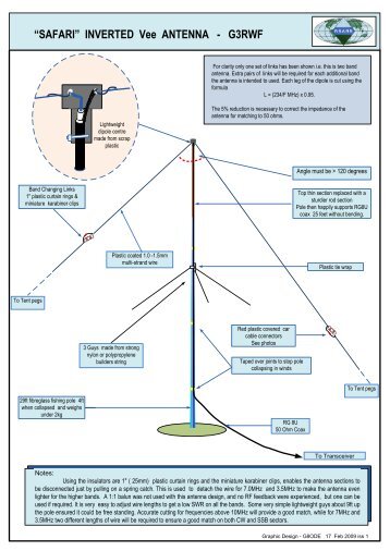 Ã¢Â€ÂœSAFARIÃ¢Â€Â INVERTED Vee ANTENNA - G3RWF - arkansas ares races