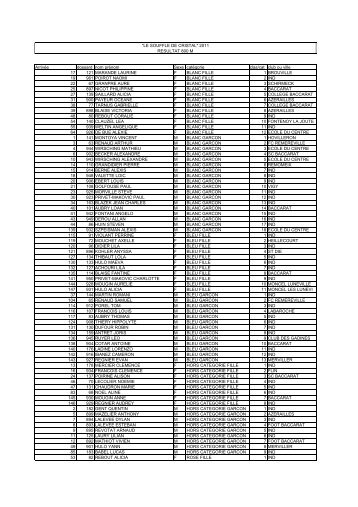 800m - Baccarat