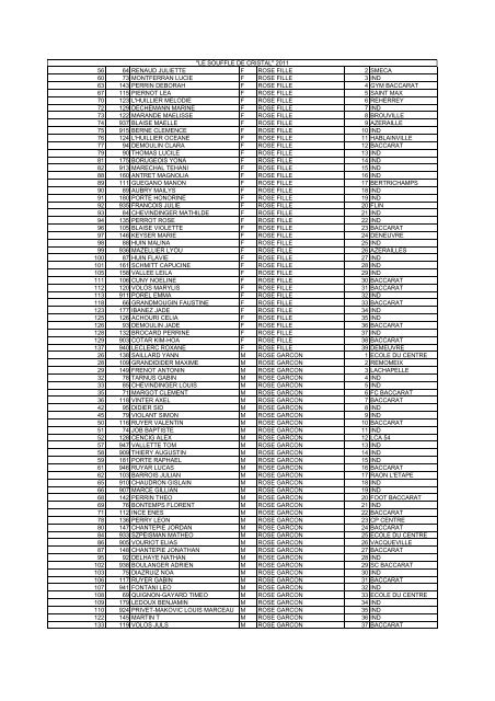 800m - Baccarat