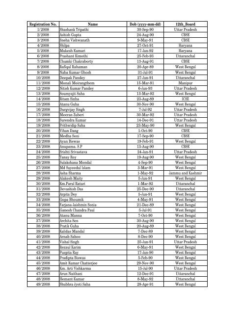 Registration No. Name Dob (yyyy-mm-dd) 12th_Board 1/2008 ...