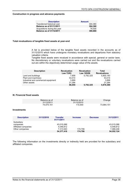 Toto S.p.A. Costruzioni Generali