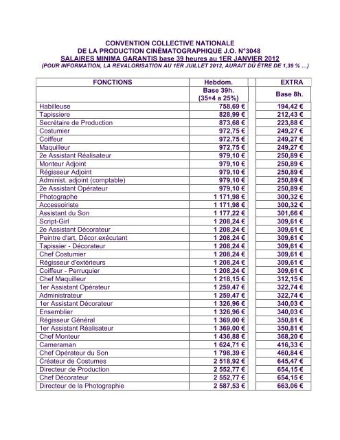 Salaires Minima Prod Cina C Ma 2012 Focal