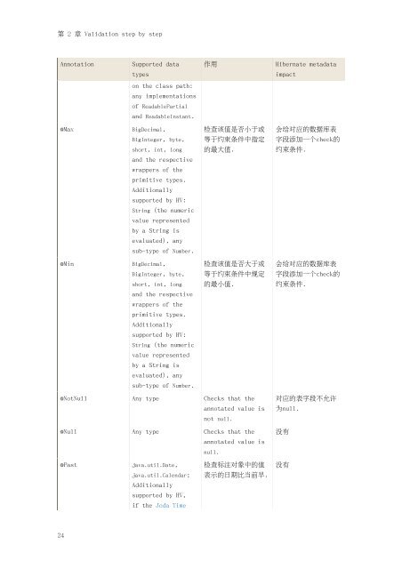 JSR 303 的参考实现使用指南 - JBoss