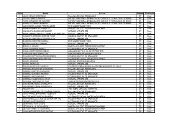 Serie Nome Escola Estado PremiaÃ§Ã£o 1 JULIO CESAR ...