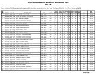 Department of Revenue And Forest, Maharashtra State Merit List