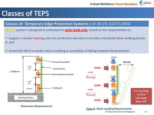 WSH Guidelines on WAH Personnel Protective Equipment and ...