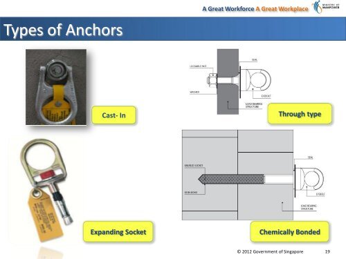 WSH Guidelines on WAH Personnel Protective Equipment and ...