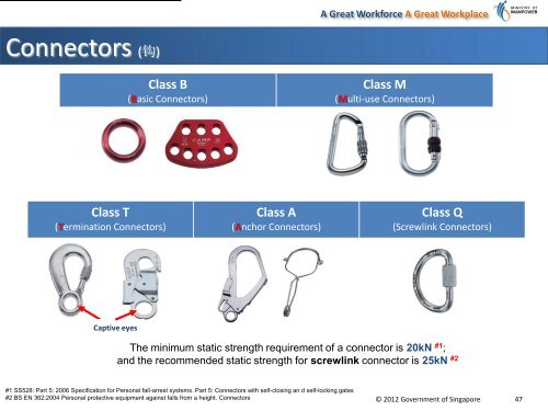 WSH Guidelines on WAH Personnel Protective Equipment and ...