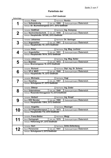 2-Wahlvorschlag ÃVP GR Wahl 2005