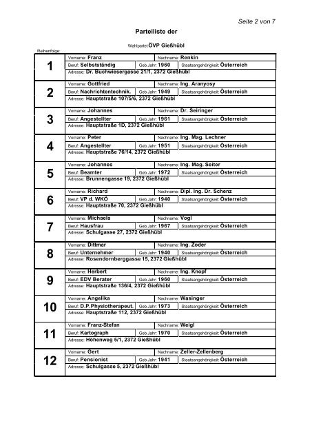 2-Wahlvorschlag ÃVP GR Wahl 2005