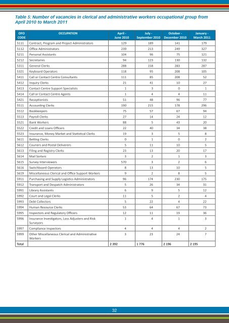 Job Opportunities and Unemployment - Department of Labour