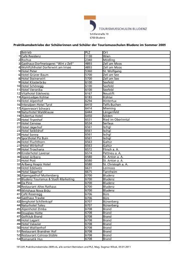 Liste der Praktikumsbetriebe 2009 - Tourismusschulen Bludenz